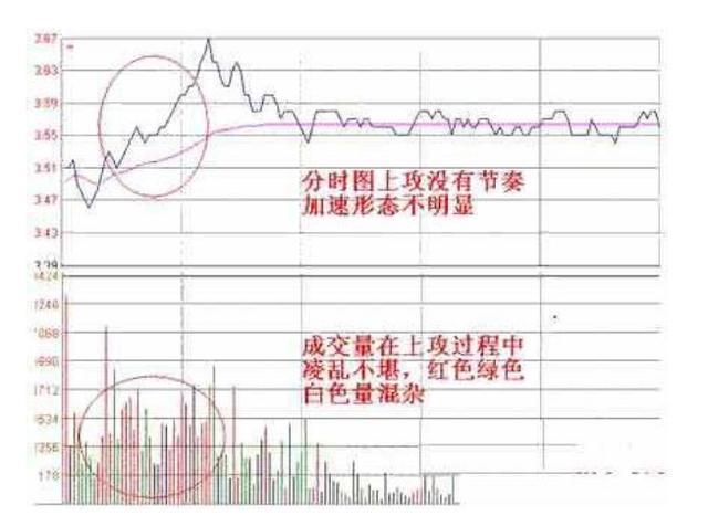 解密分时图精确把控涨停板神技,许多老股民都