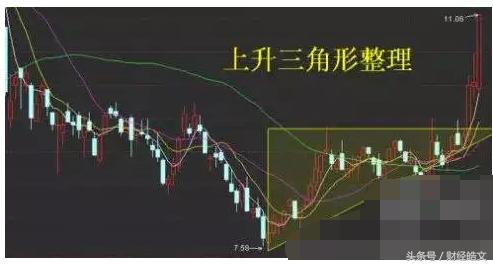 股票破位必须止损吗?庄家洗盘手法图解,有哪些洗盘手段?