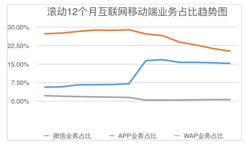 采保费_2018年财产保费收入