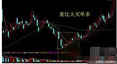 股票破位必须止损吗?庄家洗盘手法图解,有哪些洗盘手段?