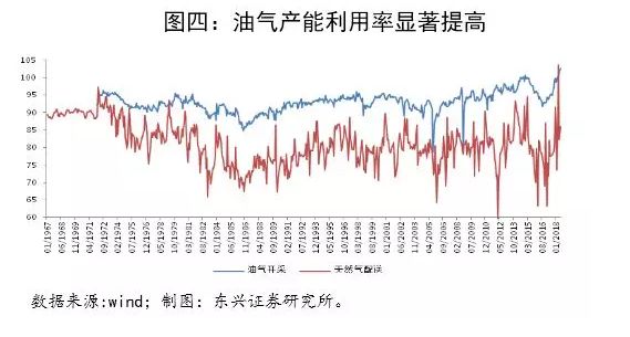 推荐 | 中美经济基本面对贸易冲突的支撑