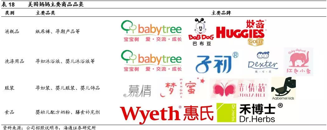 新股研报丨宝宝树:社区+工具+电商打造全归