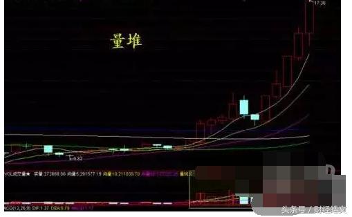 股票破位必须止损吗?庄家洗盘手法图解,有哪些洗盘手段?