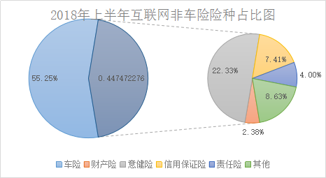 采保费_2018保费收入