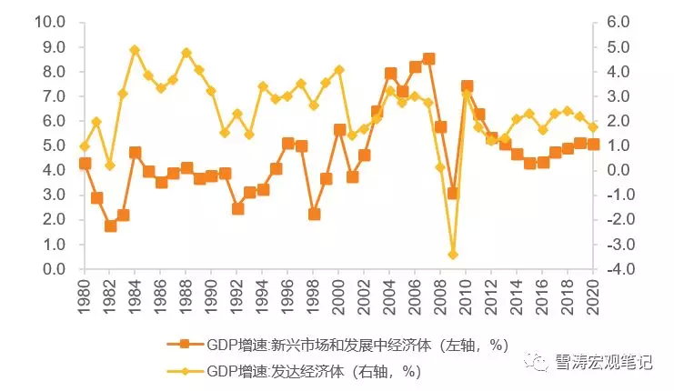 实际GDP_朱海斌 预计2018年GDP增速为6.7