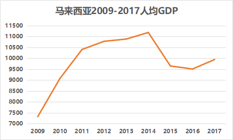 中国gdp的缺陷_欧洲最穷国家,美女如云但人均GDP不足中国1/4,曾是“欧洲粮仓”(2)