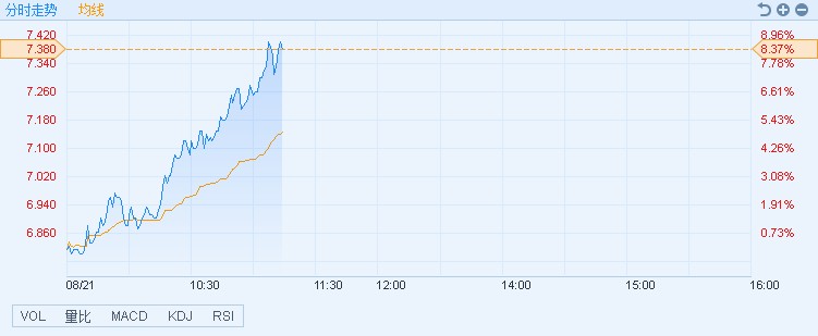 港股异动︱全链路打通医药新零售 阿里健康(0