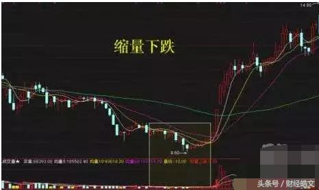 股票破位必须止损吗?庄家洗盘手法图解,有哪些洗盘手段?