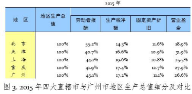 gdp与折旧_2014各个国家gdp排名(2)