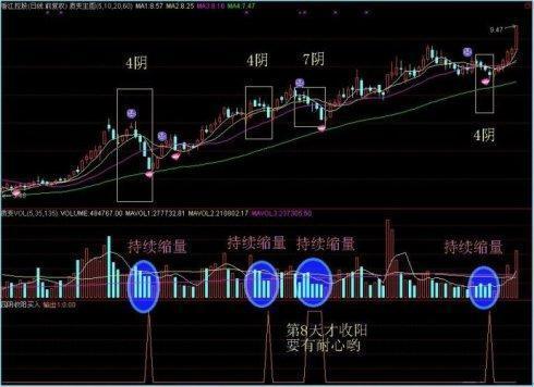 股民直言:股市不变的均线规律,看完瞬间顿悟了