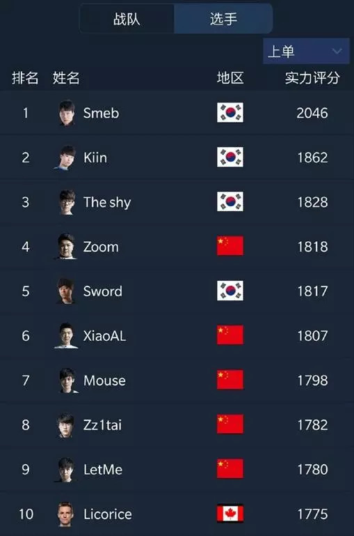 多玩排行榜_文睿多玩指数中国游戏收入1月排行榜(2)