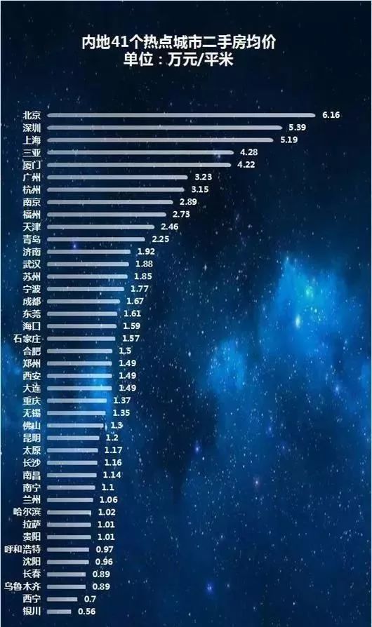 2018房价收入比(2)