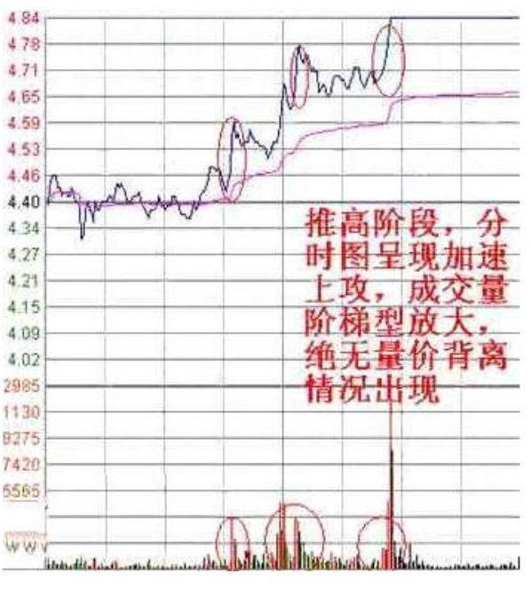 解密分时图精确把控涨停板神技,许多老股民都