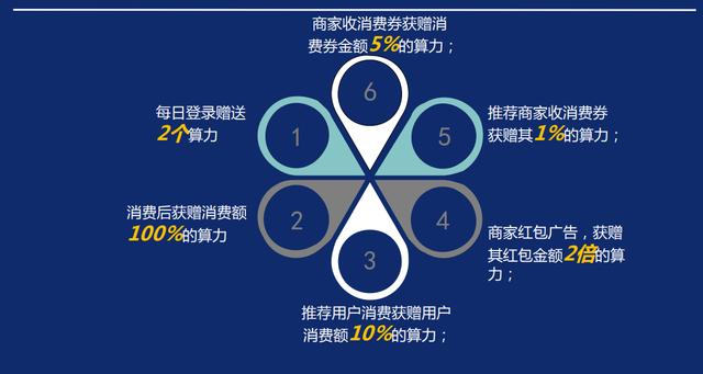 XXD 项目将以区块链去中心化和开放的理念