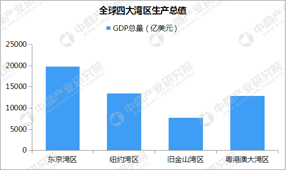 惠州gdp详细数据_2017年广东省和江苏省各市GDP对比,广东差异更大 附详细数据(3)