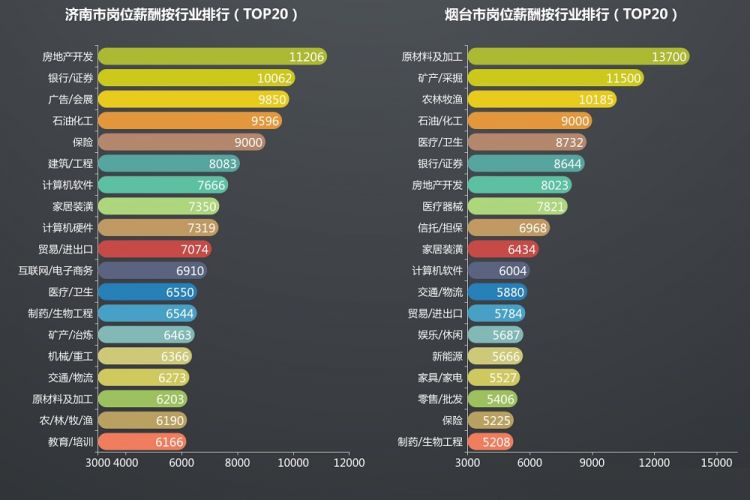 最新gdp排行_山西11市最新GDP排名出炉！谁最穷？谁最富？增速最快的居然是...(2)