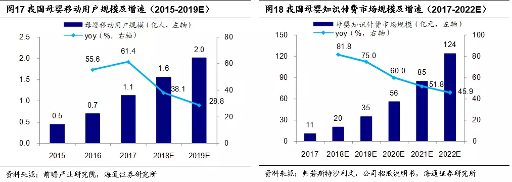 新股研报丨宝宝树:社区+工具+电商打造全归