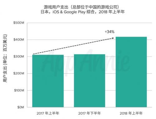 收入证明_2018 网易 收入