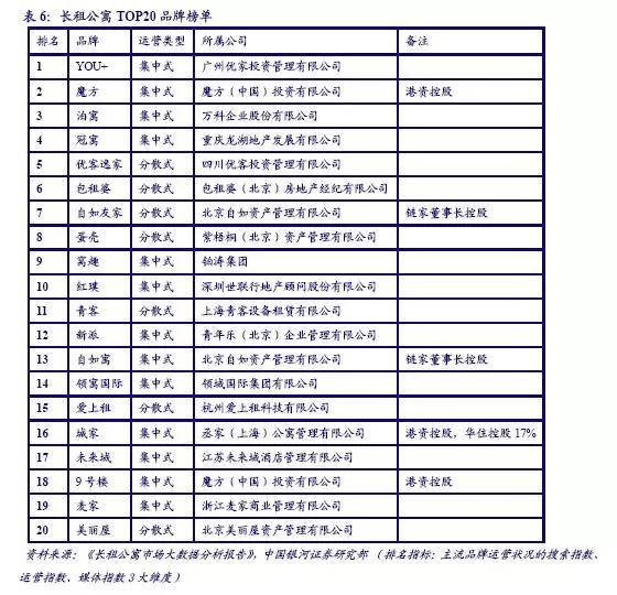 北漂租房避坑简史