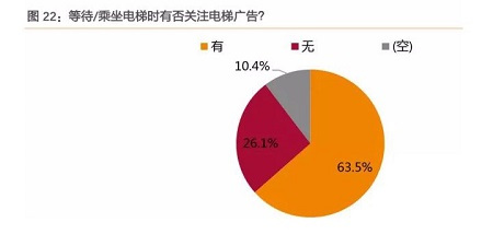 怎么判断你的广告抓住了受众人群的注意力?