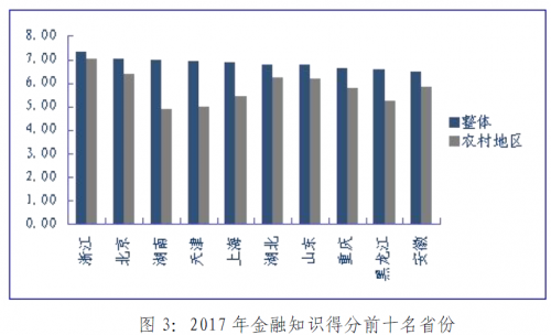 中国人均住宅_中国人均消费排行