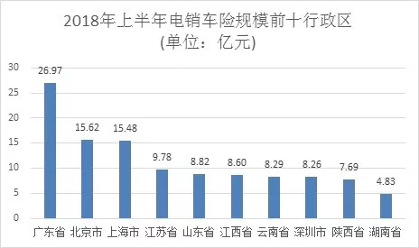 养蜂收入怎么样_保险电销收入怎么样