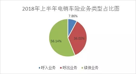 采保费_2018保费收入