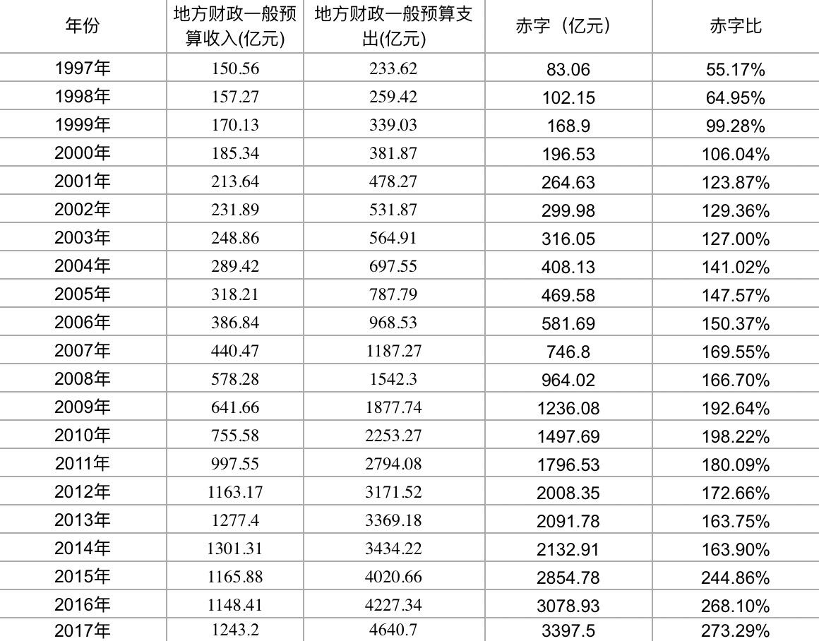 东三省人口gdp各是多少_31省一季度GDP排行出炉 东三省增速排名仍垫底 表(2)