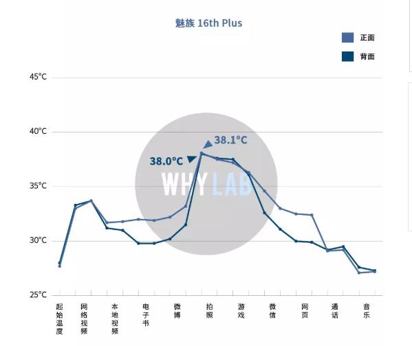 魅族16续航测试:待机时表现较好,续航能力和其