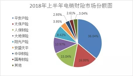 点击图片查看详情 采保费_2018保费收入