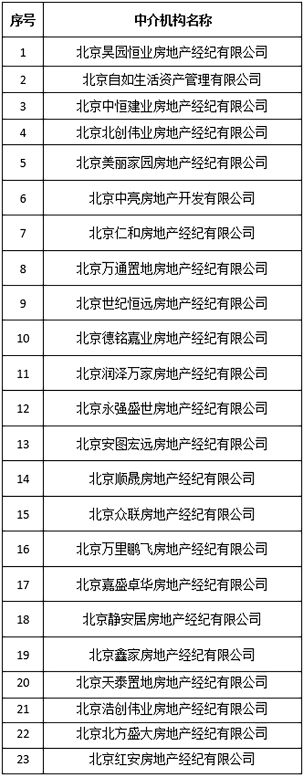 北京打击黑中介举报热线开通首日，23家违规中介机构被查处