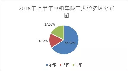 采保费_2018年北京保费收入