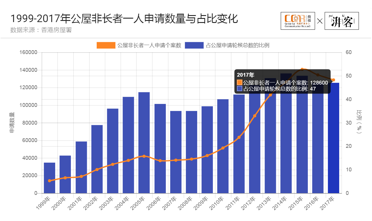 香港人口问题_优惠券 十大品牌排行榜 哪个牌子好 元珍商城(2)