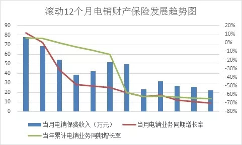 中国人口负增长_收入负增长