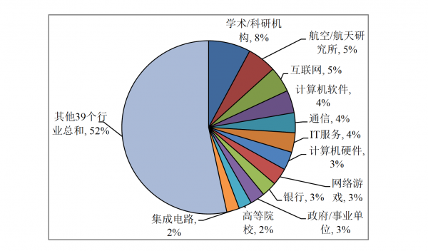 人口集聚短板_人口普查