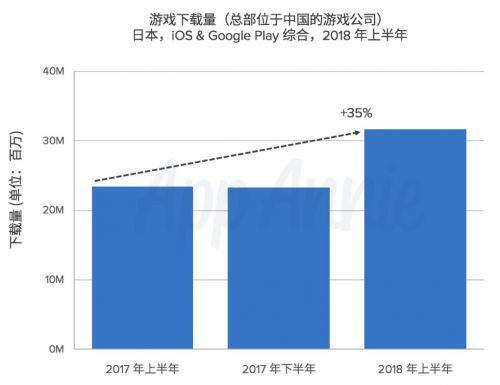 收入证明_2018 网易 收入