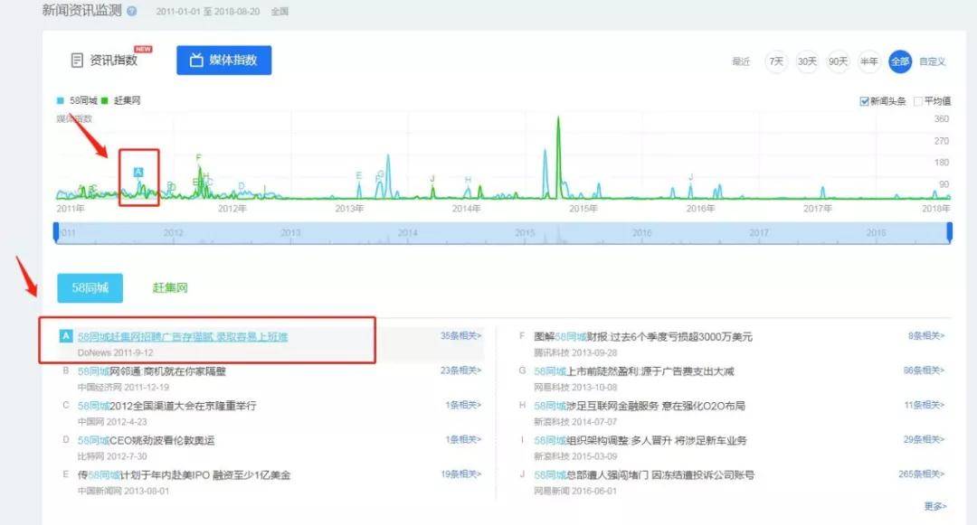 北漂租房避坑简史