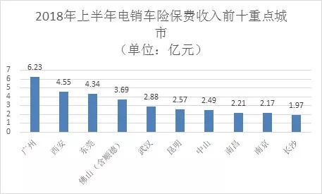 采保费_山东保费收入(2)
