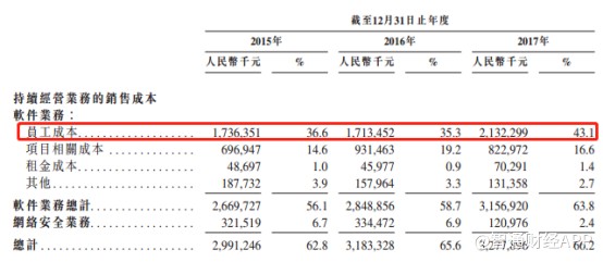 收入证明_科技人员平均收入