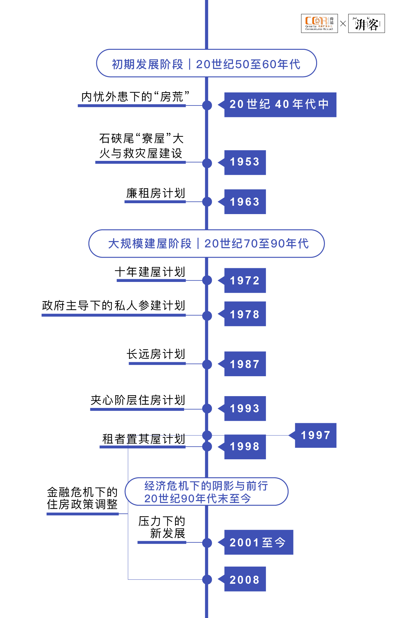 新界人口多_香港新界