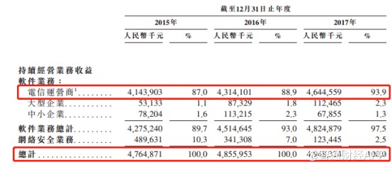 收入证明_科技人员平均收入(3)
