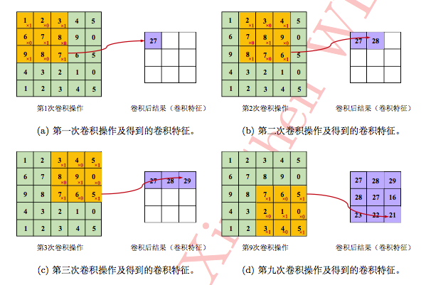 神经网络 人口预测_神经网络神经元论文,基于人工神经网络的人口预测有关论(3)