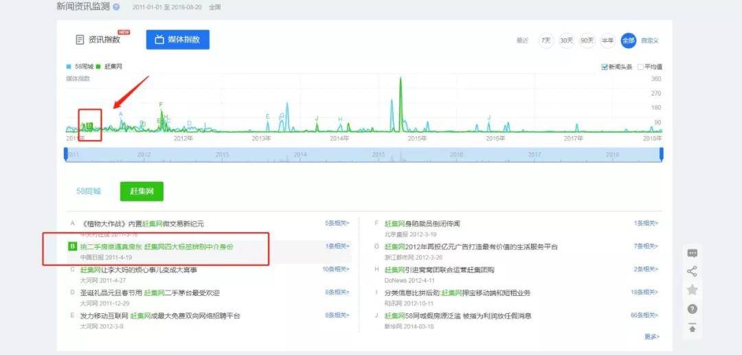 北漂租房避坑简史