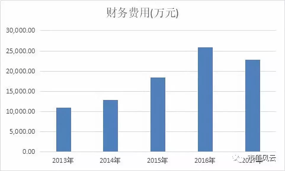 利源精制祸不单行:银行账户和实控人股票均遭