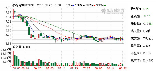 个人工资收入证明模板_读者的工资收入(3)