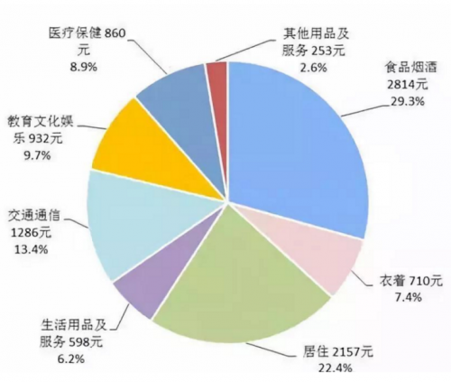 华西村人均收入_2018年度全国人均收入