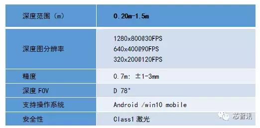 金屏人口_风奥人脸识别屏保程序下载 人脸识别屏保软件 v1.0 免费版(3)