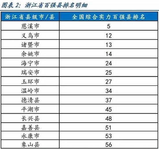 温州绍兴gdp(3)