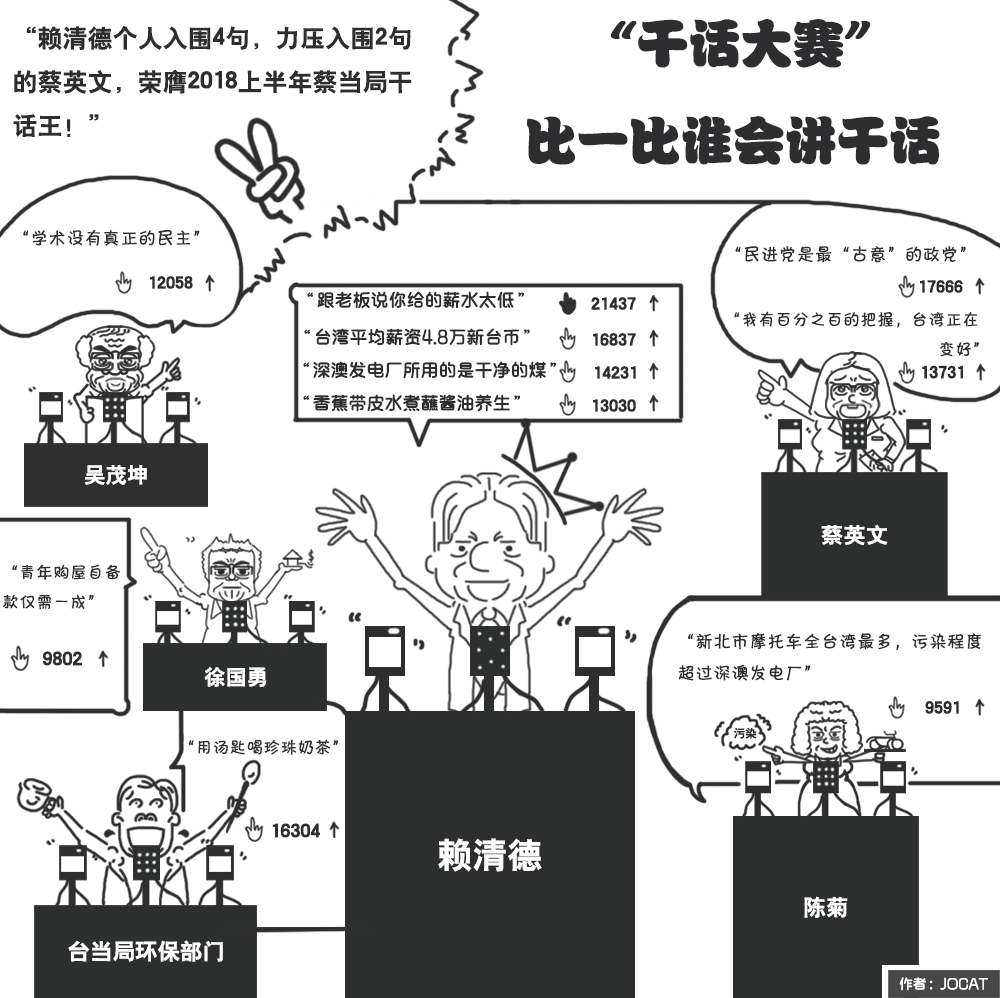【漫画台湾】台当局“干话”大比拼