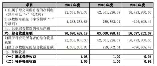 乐视放弃子公司_子公司收入如何控制(3)